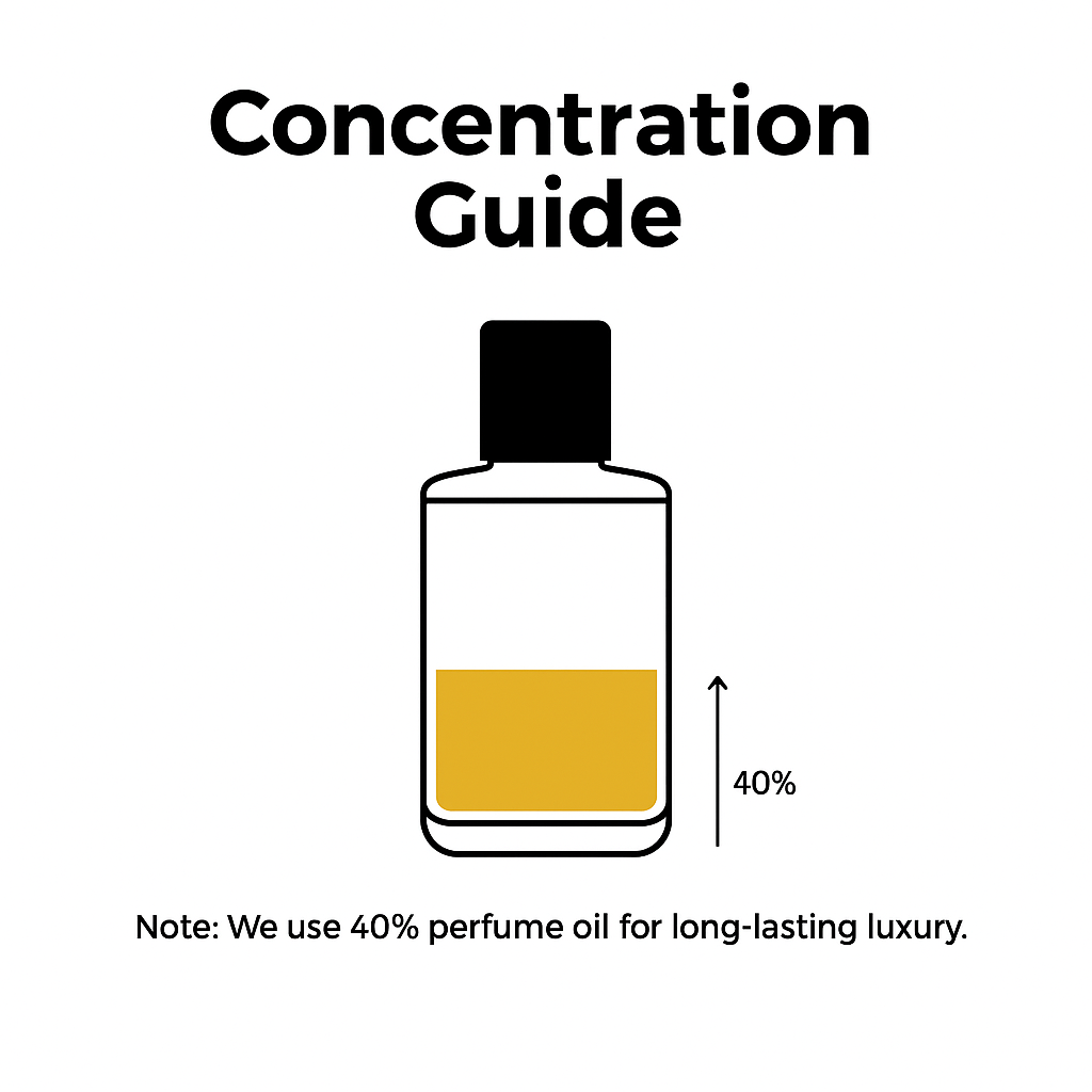 NITID NOTICE PERFUME IMPRESSION OF 1 MILLION